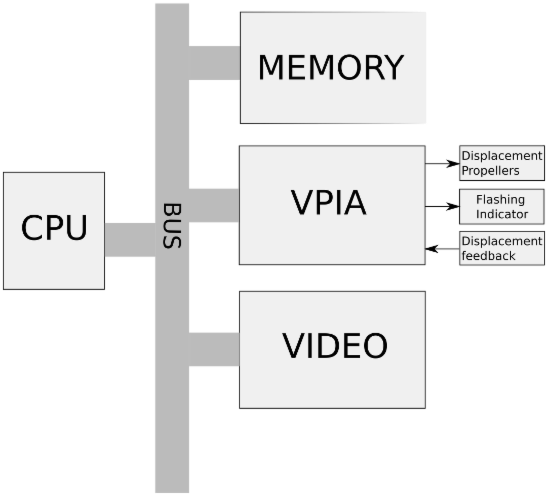 Blackvoxel ASM Virtual Machine Architecture