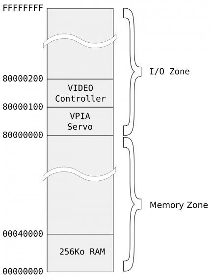 Blackvoxel ASM Virtual Machine Memory Map